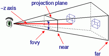 perspective_proj_glupers