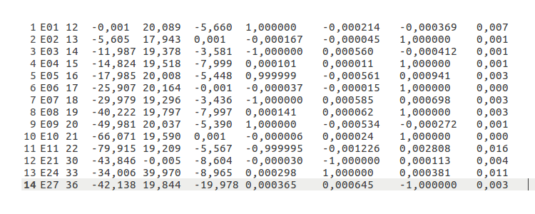 Fig. 2: Das Datenset