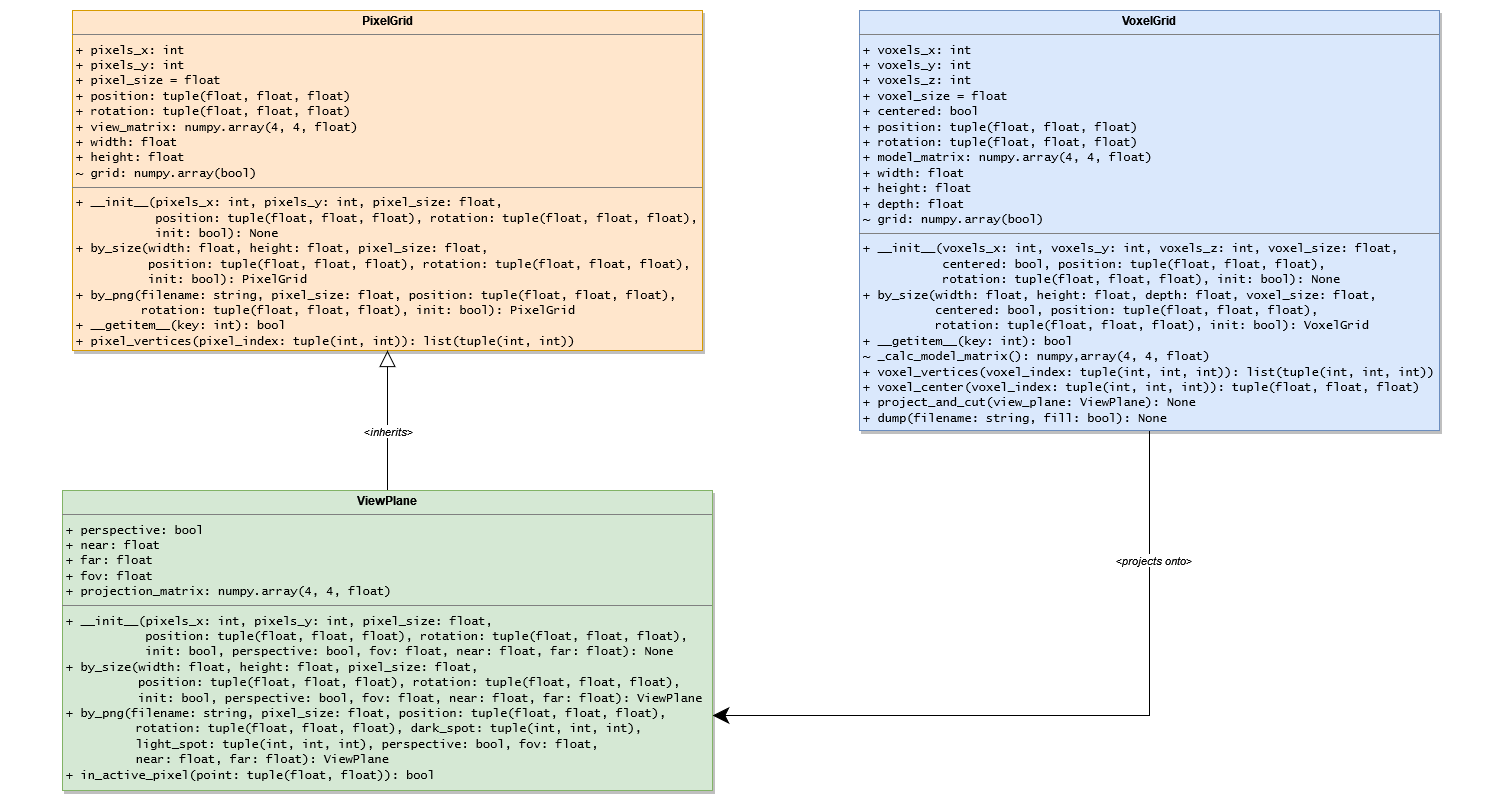 Class Diagram