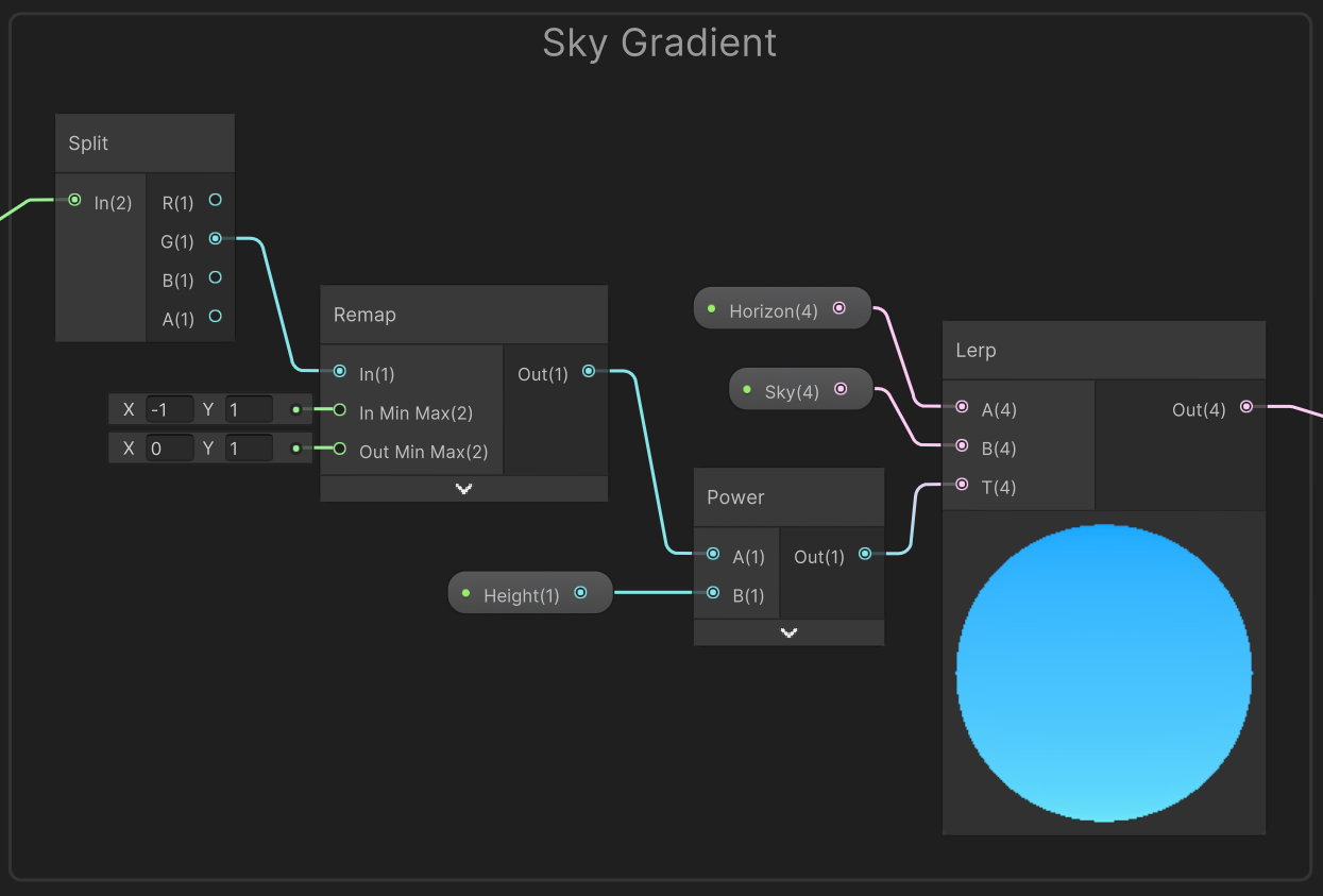 SKYBOX GRADIENT