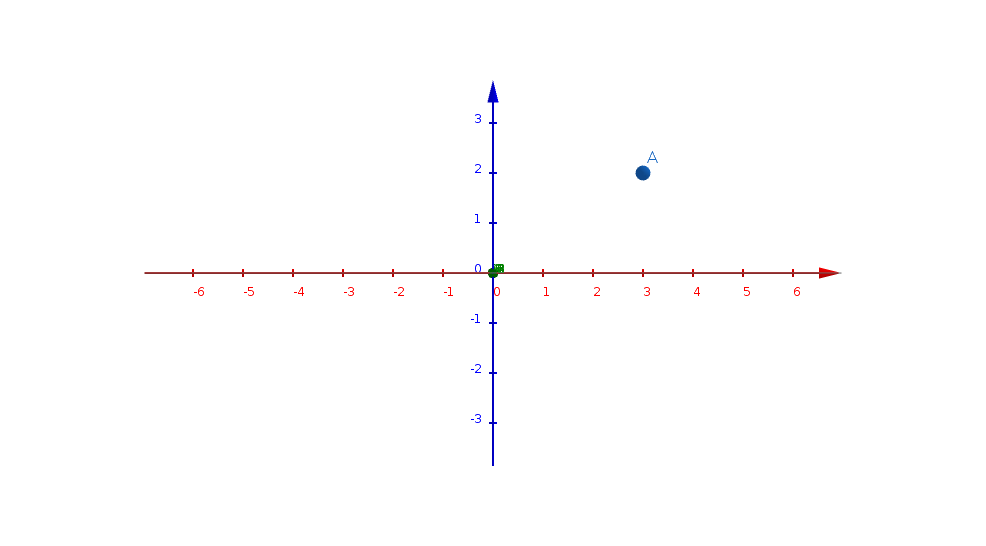 Rotation 3D LaTeX