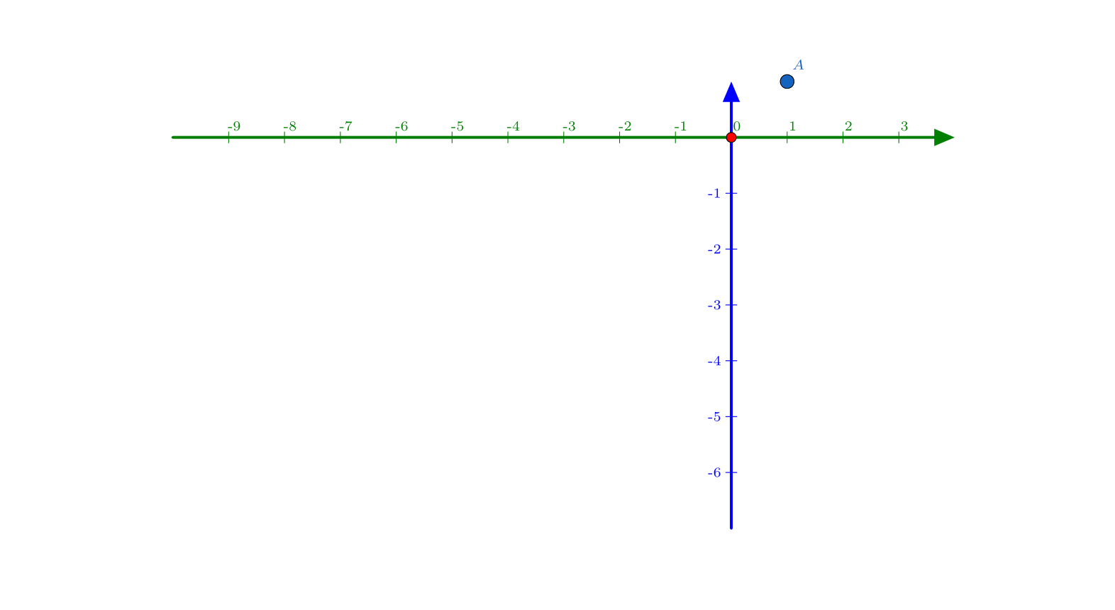 Verschiebung 3D LaTeX