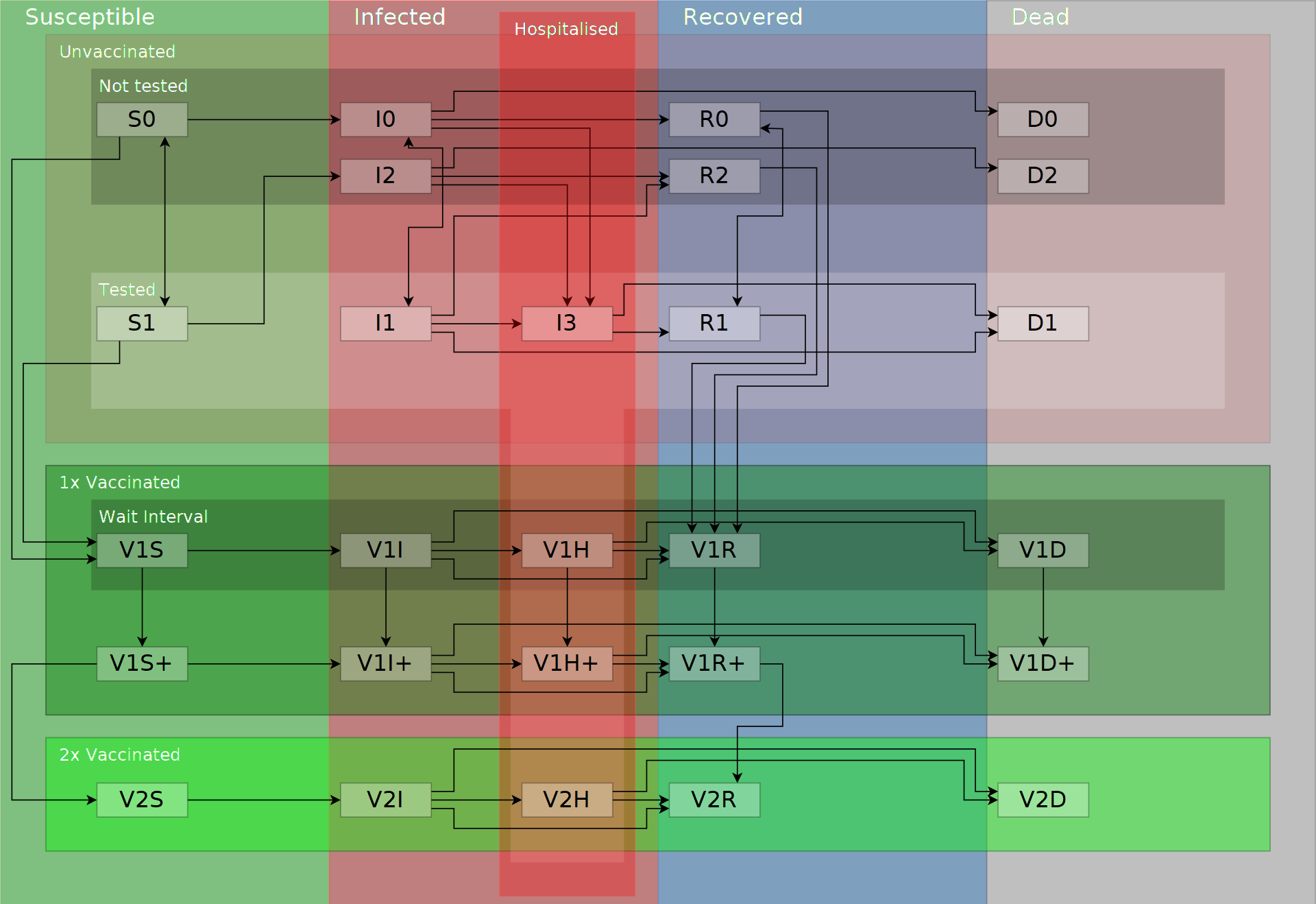 Extended SIRD-Model