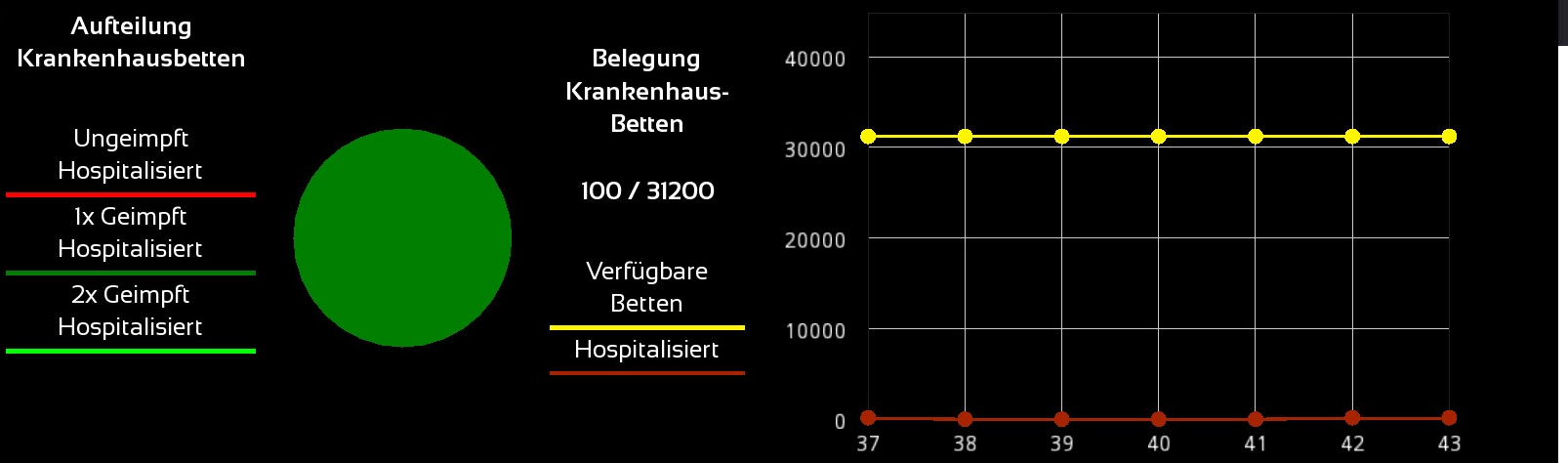 Information about hospitalisation