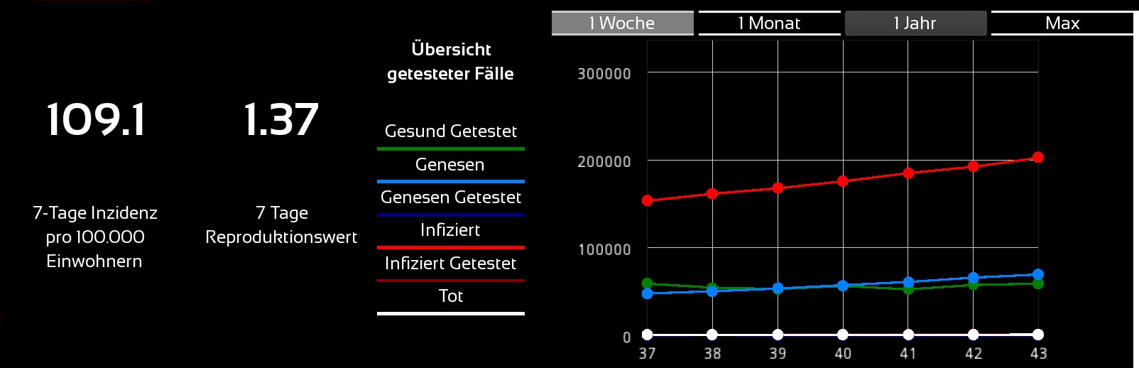 Basic Overview