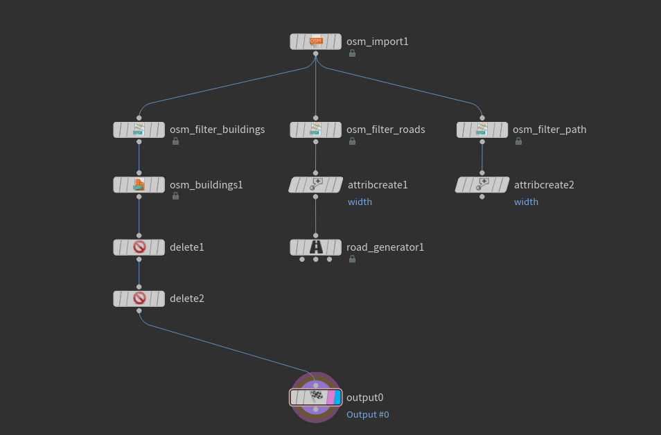 houdini workflow