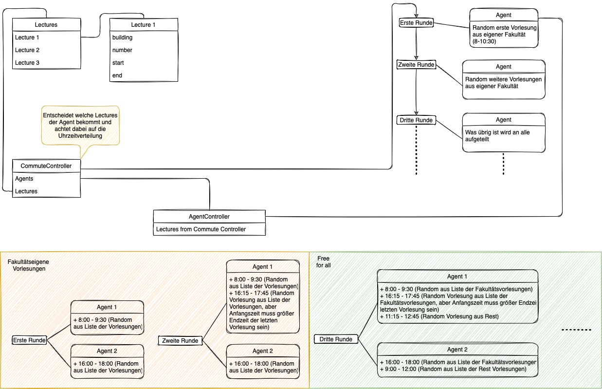 initialisation scheme