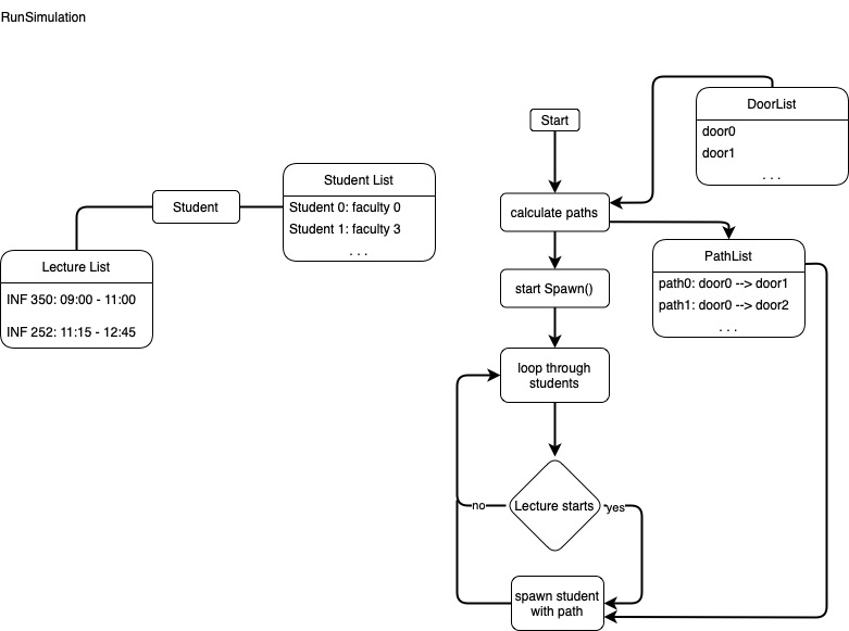 simulation scheme