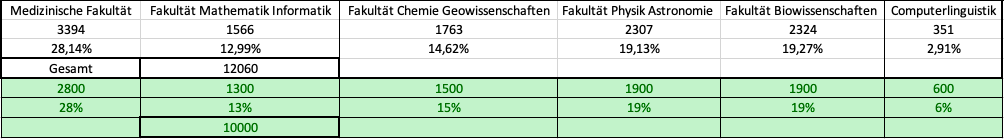 The results of our research