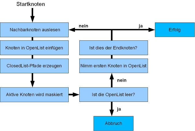 Abbildung 1