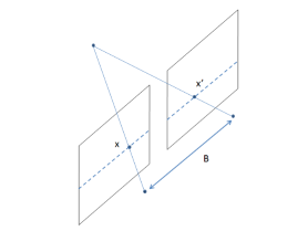 epipolar lines co planar