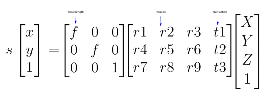 intrinsic extrinsic projection