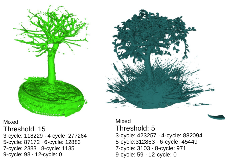 ErgebnisseBonsai.png
