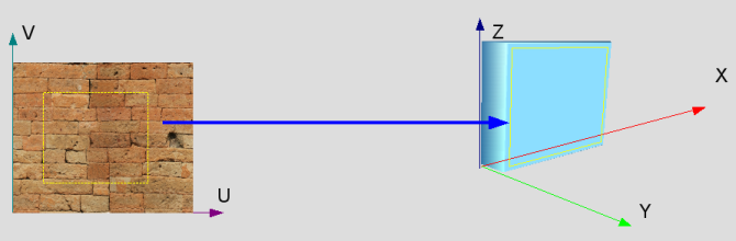 uv_scheme