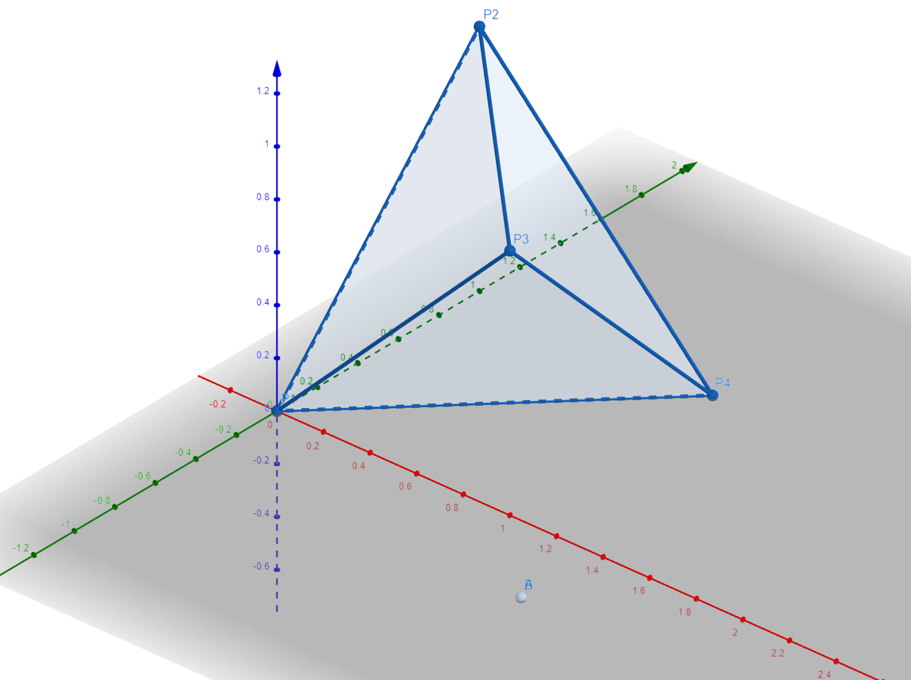 simple tetrahedron