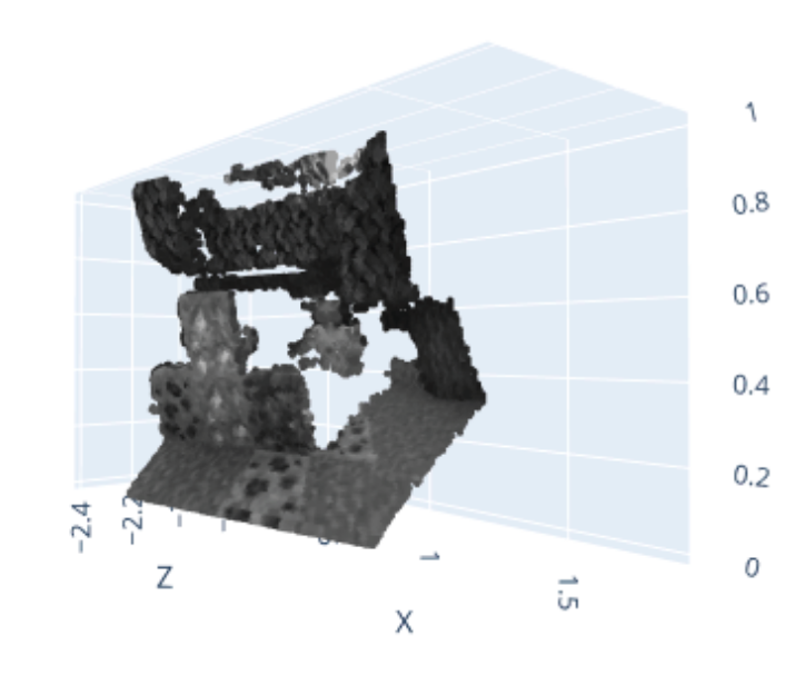 stereo point cloud