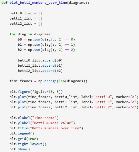 Betti over time Code