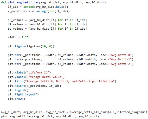 Code for plotting avg Betti numbers