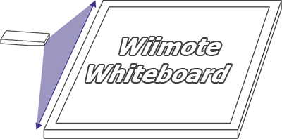 Wiimote Whiteboard